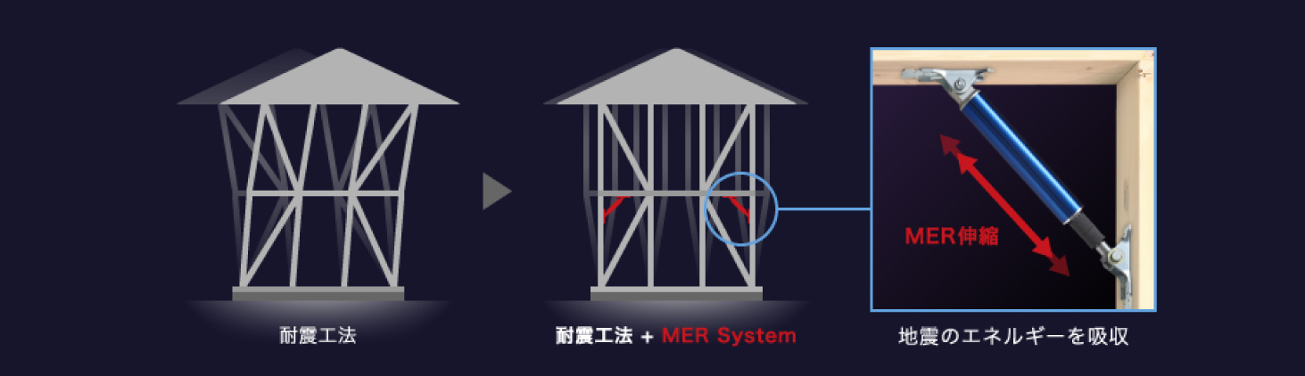 地震対策 |制震装置［MER SYSTEM］効果